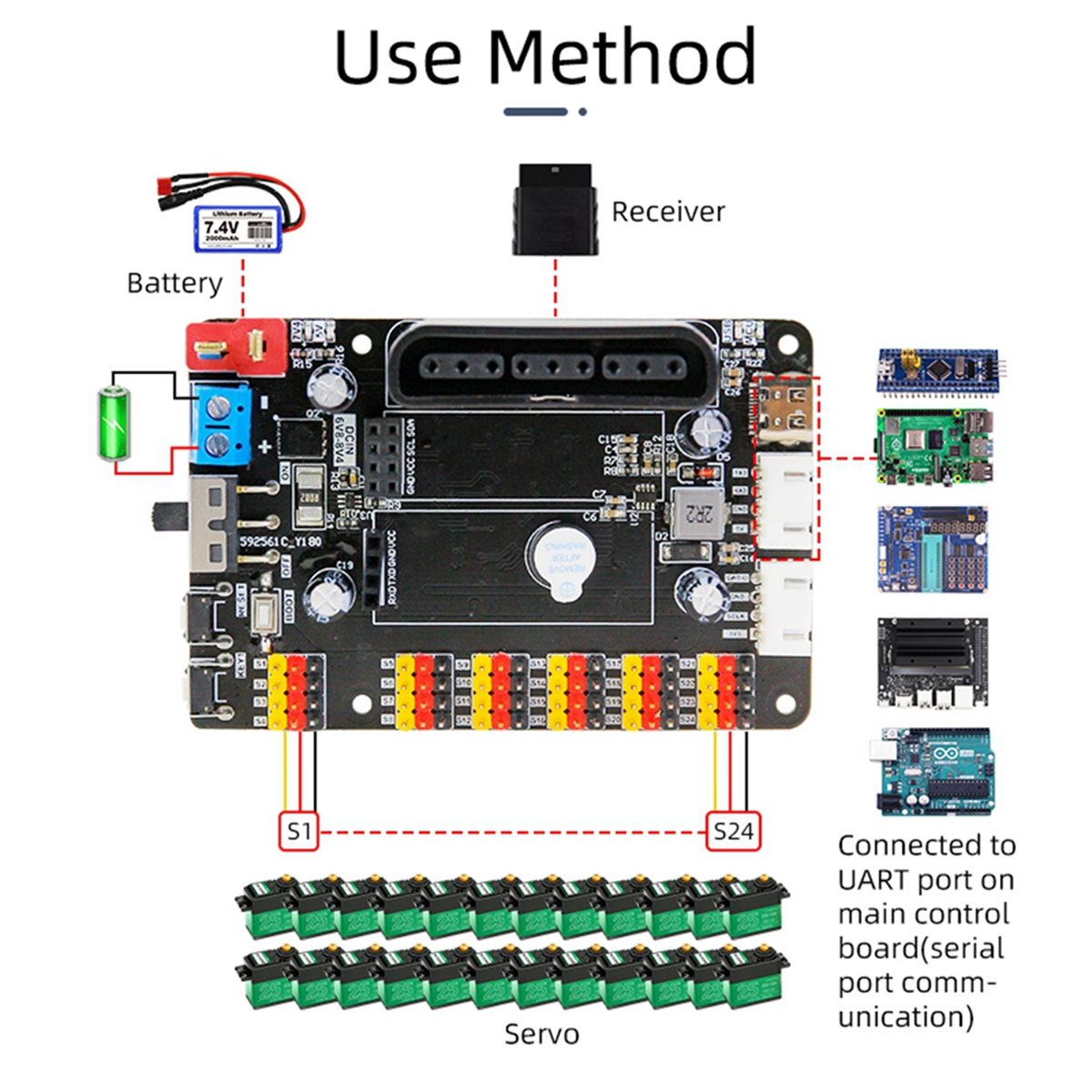 Diy Robot Electronics Kit - DT700 STOCK-24-Kanaals PWM Servo Debugging Board