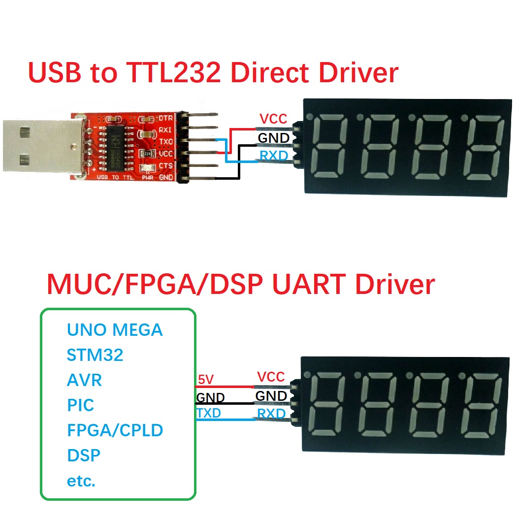 10PCS 4bit UART TTL Seriële Po - Diy Electronics Youtube recensie en prijs