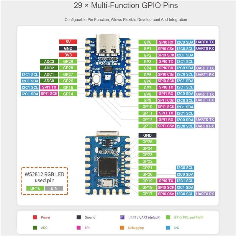 [B24B!】 RP2040-Zero Microcontr - Raspberry Pi Zero recensie en prijs